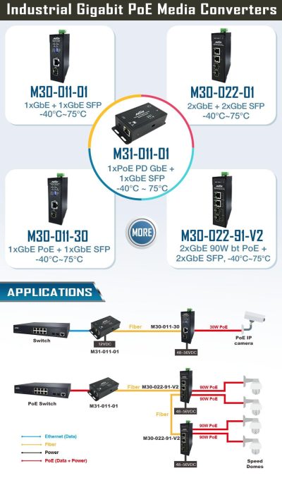 aetek-media-converter