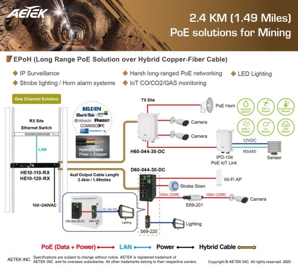 aetek-mining-solution