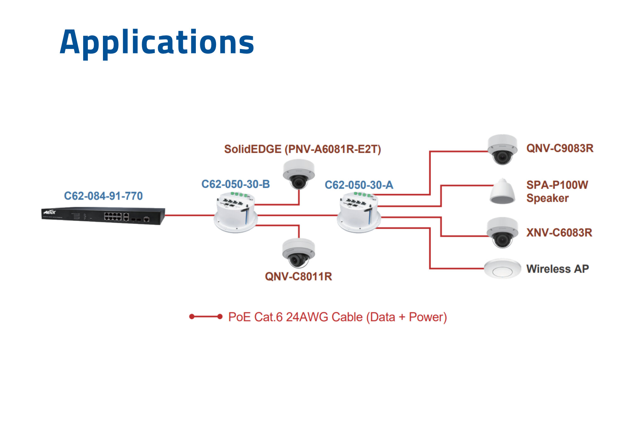 Hanwha Aetek Kiosk LI