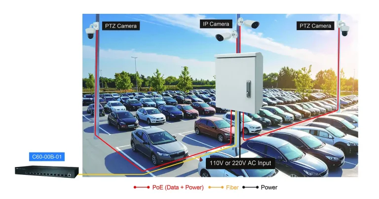 Armadio outdoor AETEK OS-210-360 per sorveglianza parcheggio con IP camera e PTZ camera collegati via PoE