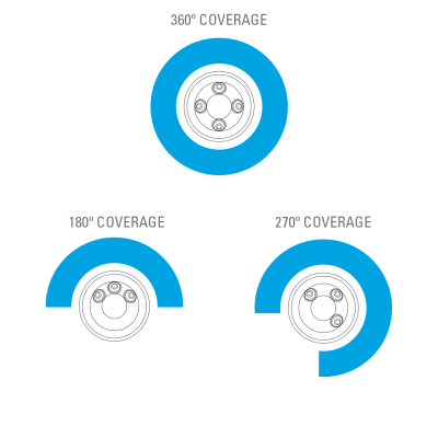 H5A_Multisensor_Sensor_Coverage_Diagram H5A_Multisensor_Sensor_Coverage_Diagram